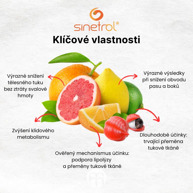 Sinetrol® Pomocník při hubnutí s dlouhodobým efektem